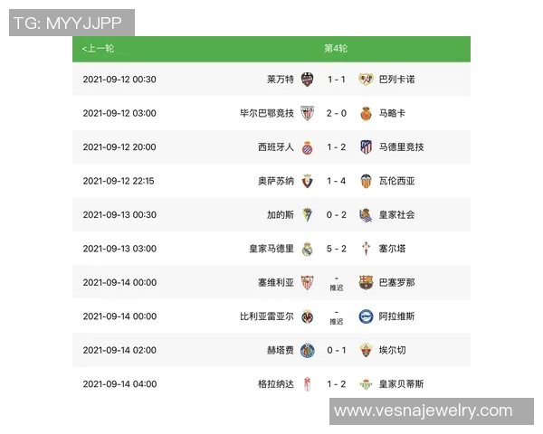 西甲积分榜：皇马稳居榜首，巴萨承压排名第五